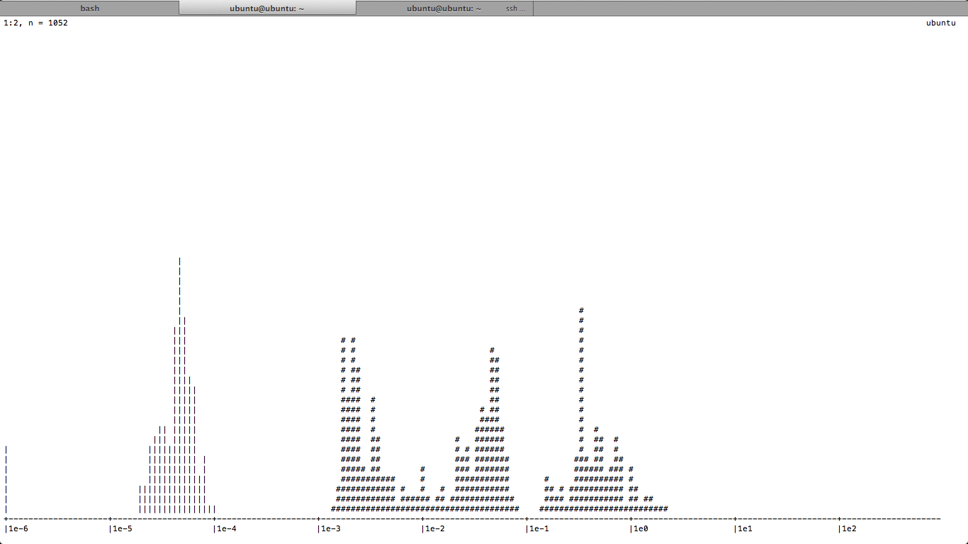 Varnish History Graph